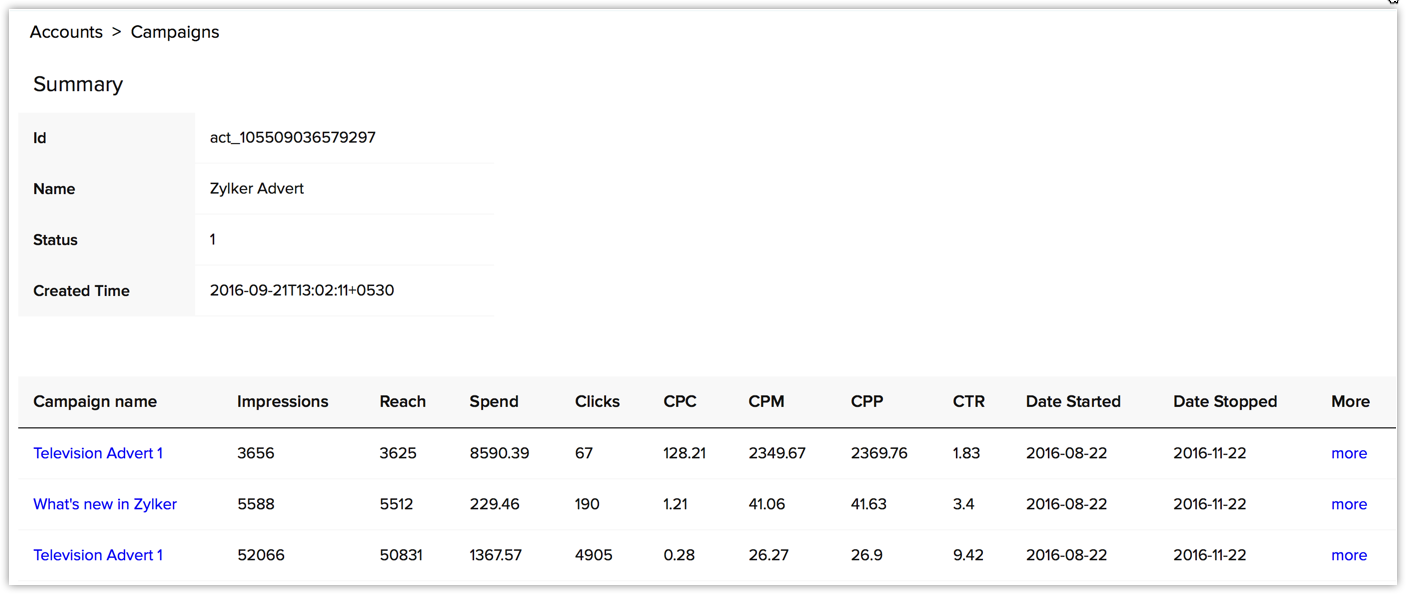 Zoho CRM'in Yeni Eklentisi: Facebook Adverts Manager (Facebook Reklam Yöneticisi)